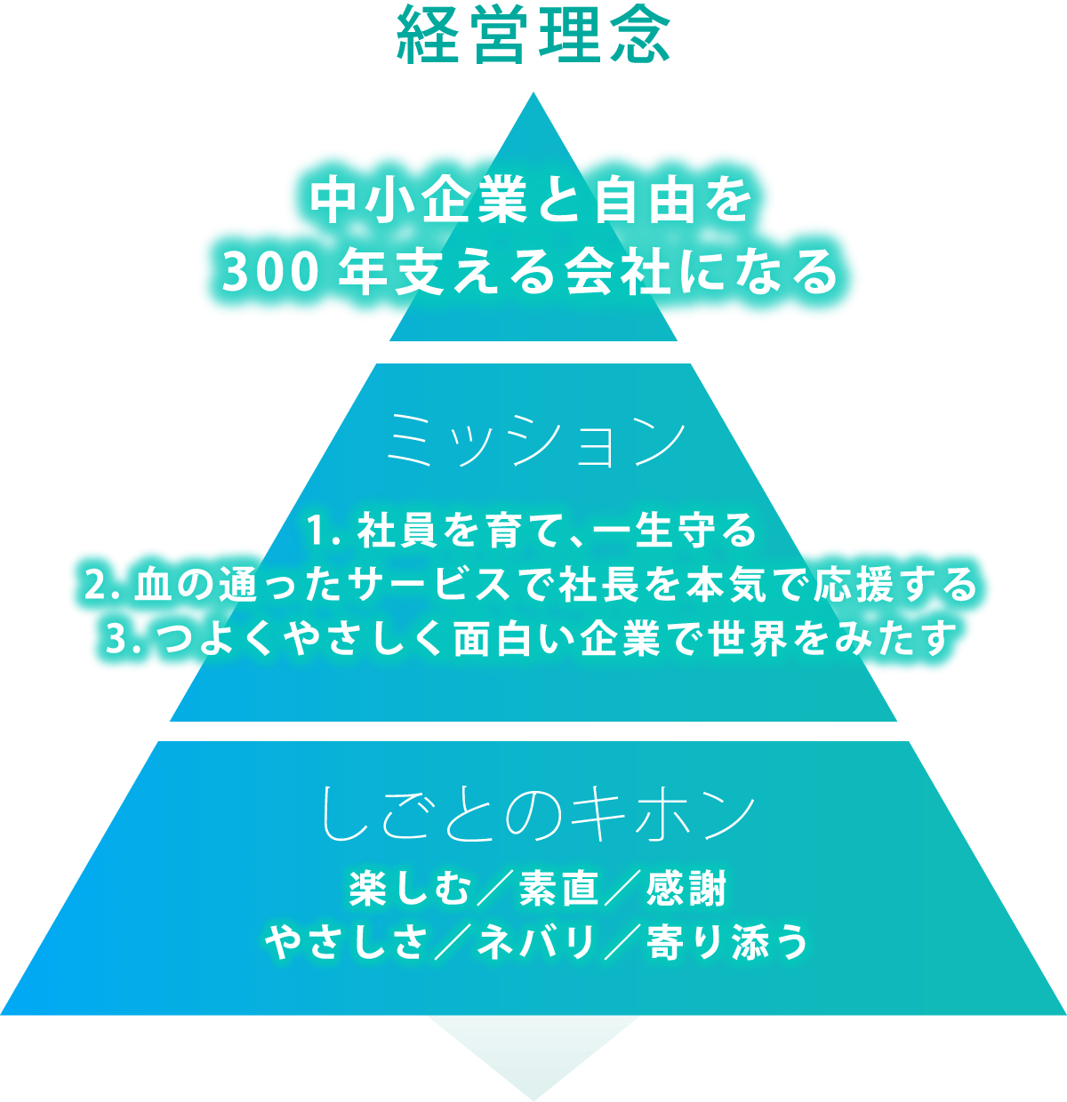 経営理念