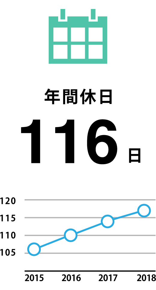 年間休日