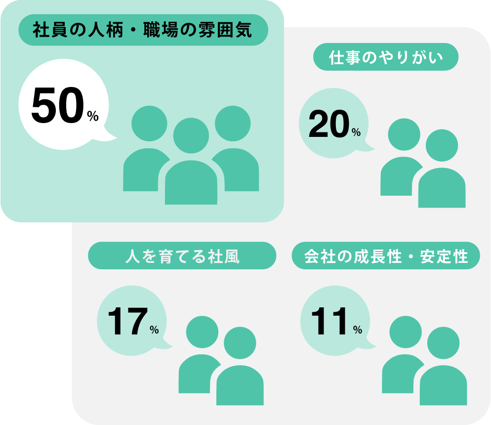 岩田会計のココが魅力！